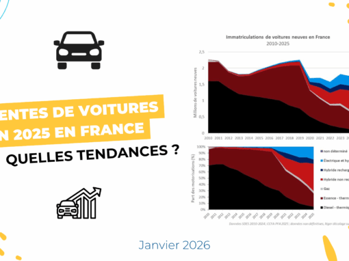 Ventes de voitures en 2025 en France : quelles tendances ?