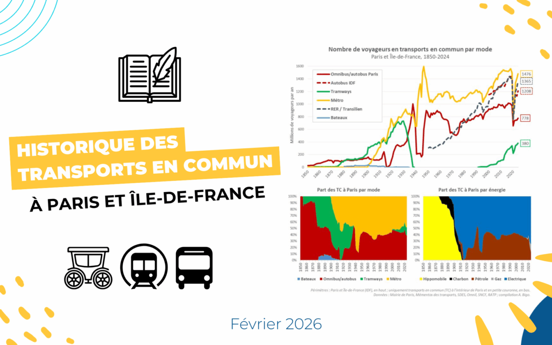 Historique des transports en commun à Paris et en Île-de-France