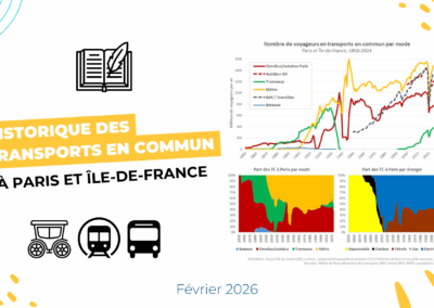 Historique des transports en commun à Paris et en Île-de-France