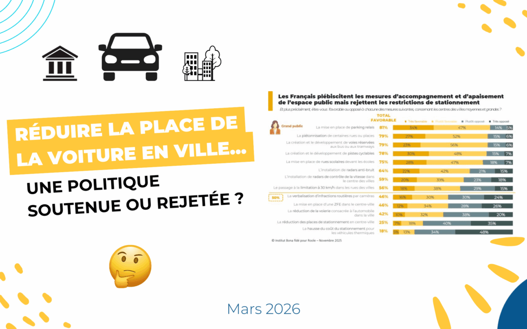 Réduire la place de la voiture en ville : une politique soutenue ou rejetée ?