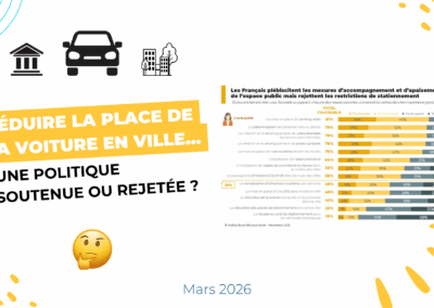 Réduire la place de la voiture en ville : une politique soutenue ou rejetée ?