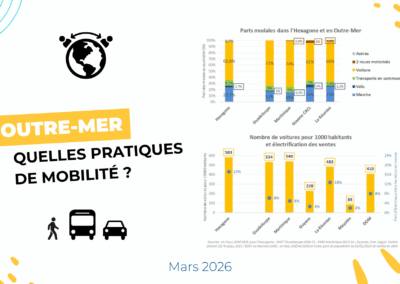 Outre-Mer : quelles pratiques de mobilité ?