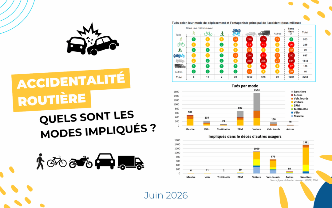 Accidentalité routière : quels sont les modes impliqués ?
