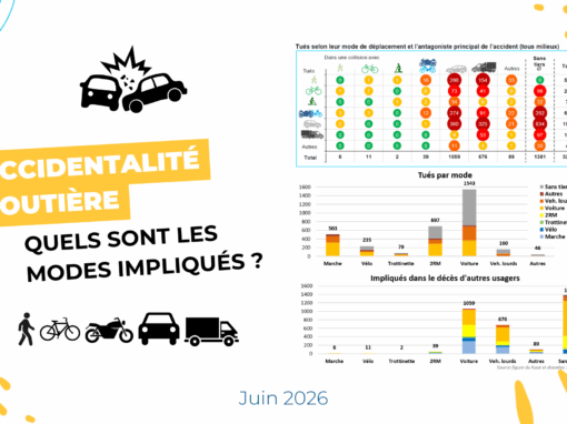 Accidentalité routière : quels sont les modes impliqués ?