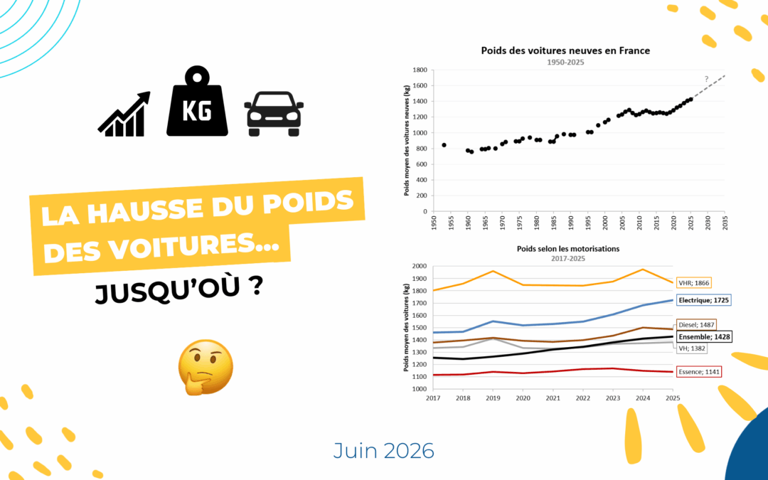La hausse du poids des voitures… jusqu&rsquo;où ?