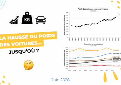 La hausse du poids des voitures… jusqu&rsquo;où ?