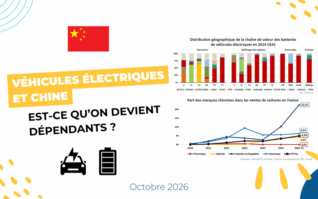 Voitures électriques : est-ce qu&rsquo;on devient dépendants de la Chine ?
